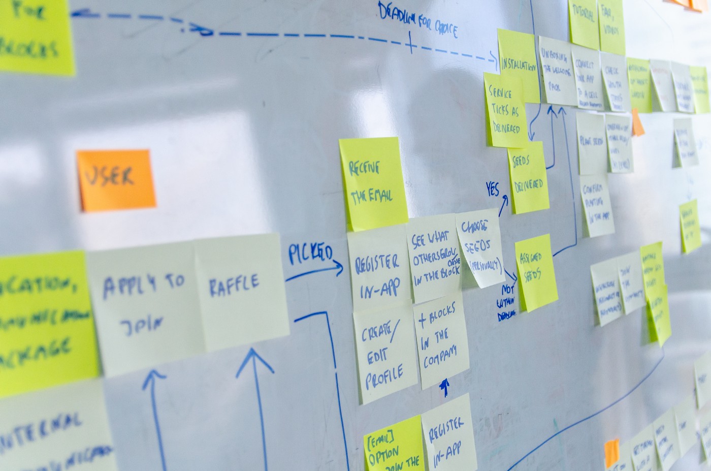 Customer Journey Mapping at Product Design Workshop