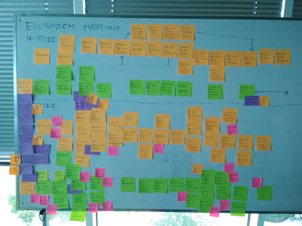 Product Design Workshop for a PIM system